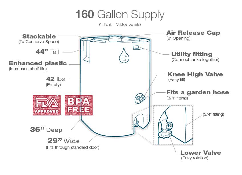 Water Storage Innovation – Be Prepared - Emergency Essentials