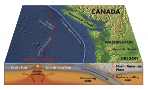 The Big One - Cascadia Subduction Zone
