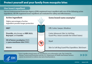 Insect Repellent - CDC - Zika virus