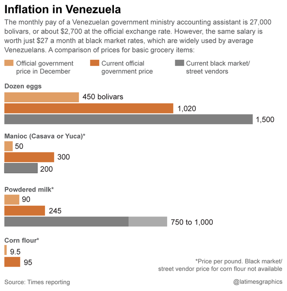 venezuela-inflation-chart