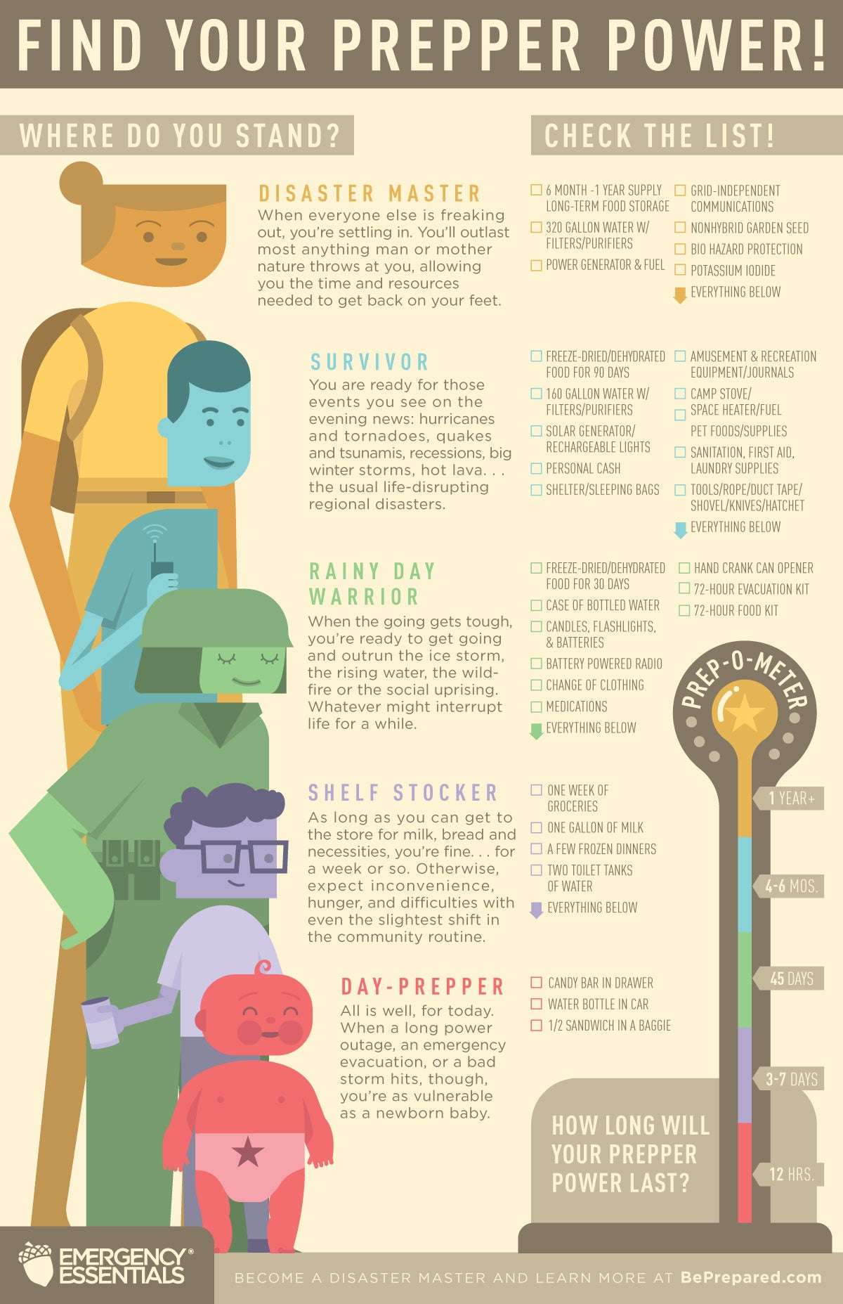 Infographic: Find Your Prepper Power - Check the List