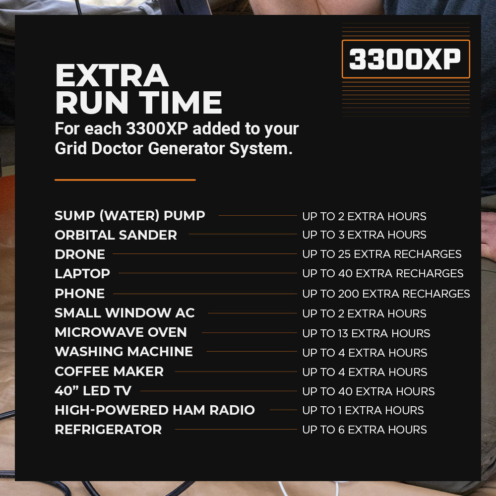 Grid Doctor 3300XP Expansion Battery Kit