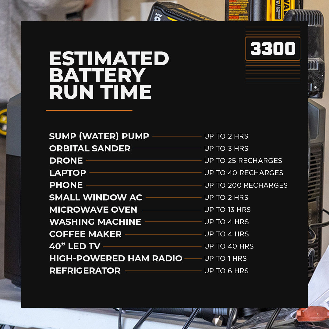 Estimated run times for various appliances using the Grid Doctor 3300 Solar Generator System