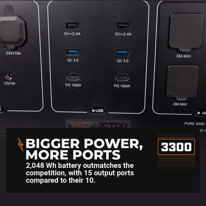 close up of grid doctor 3300 power ports