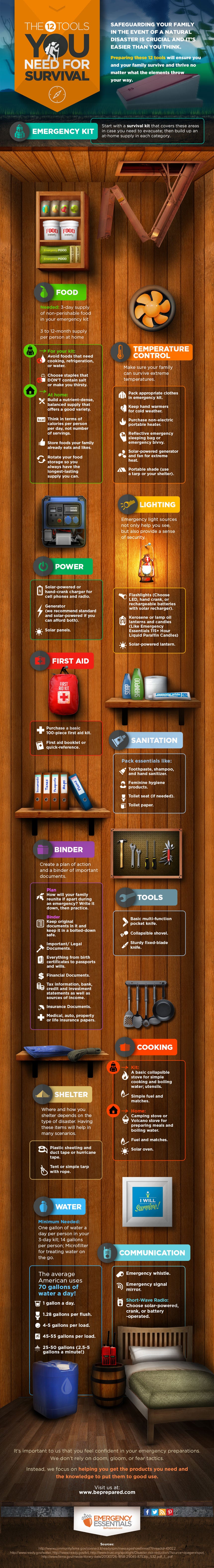 12 tools you need for survival infographic