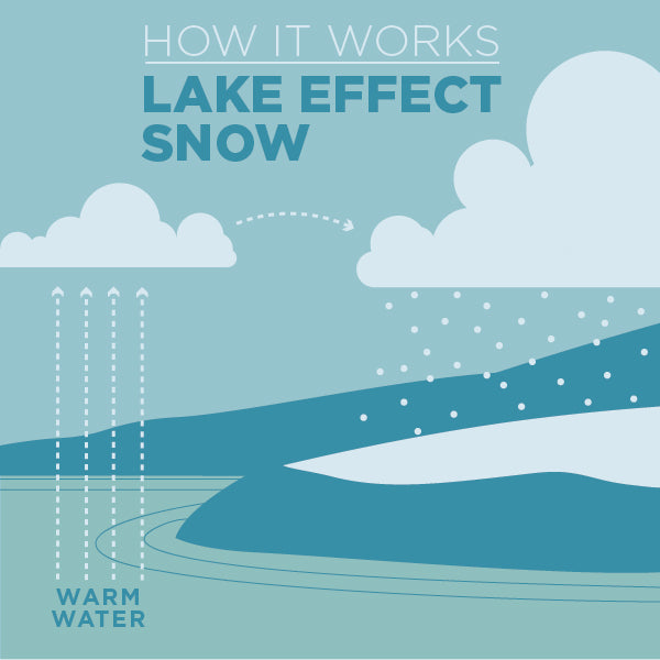 Lake Effect Snow: How It Works
