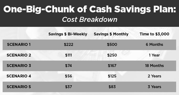 One Big Chunk of Cash Savings
