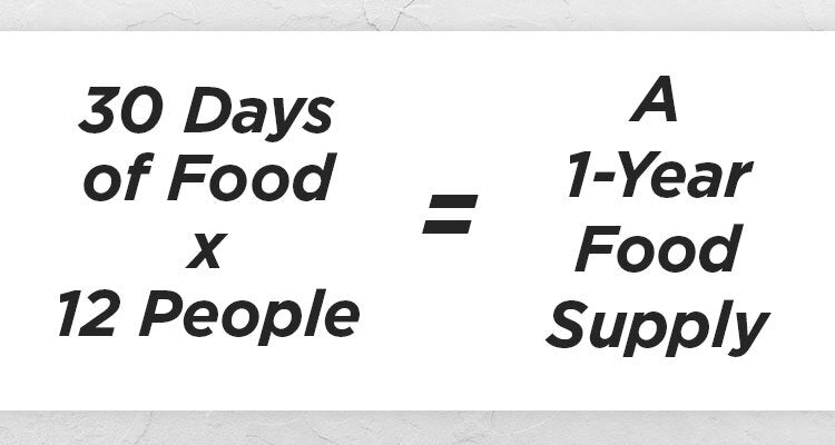30 days of food x 12 people = a one year food supply